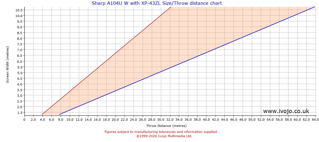 Throw Chard for Sharp A104U W fitted with Sharp XP-43ZL