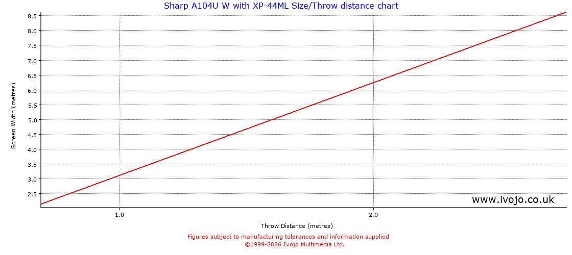 Throw Chard for Sharp A104U W fitted with Sharp XP-44ML