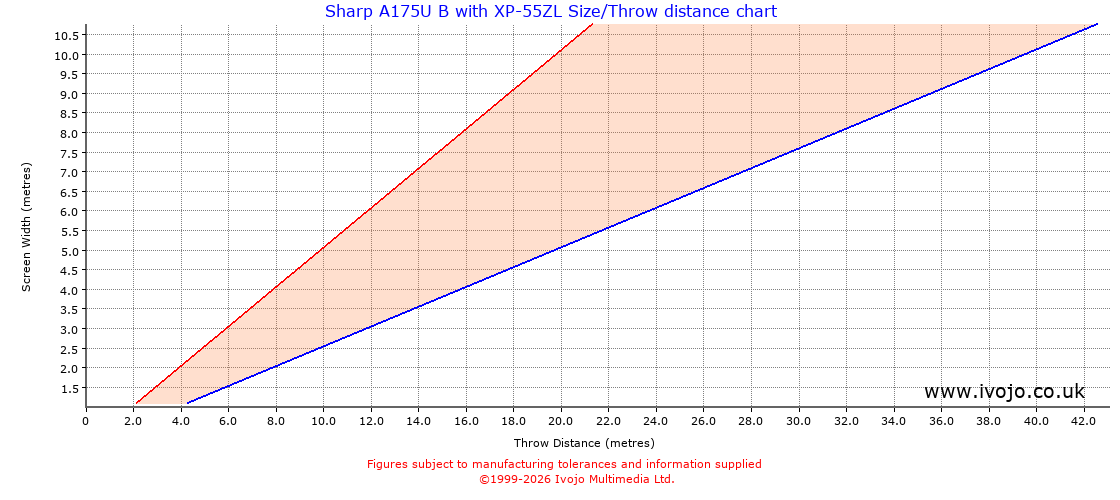 Throw Chard for Sharp A175U B fitted with Sharp XP-55ZL