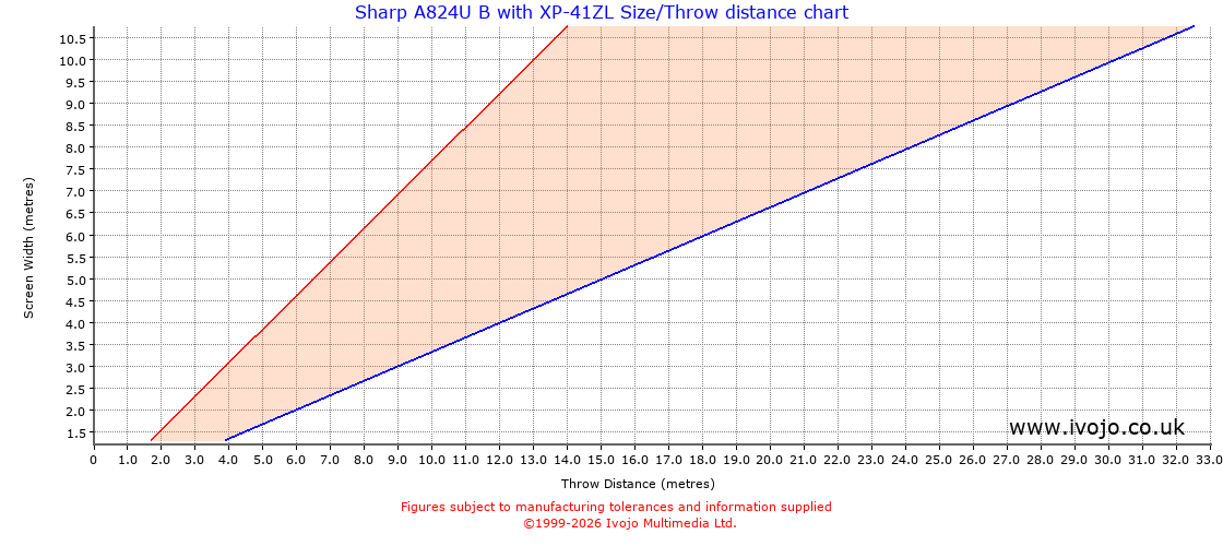 Throw Chard for Sharp A824U B fitted with Sharp XP-41ZL