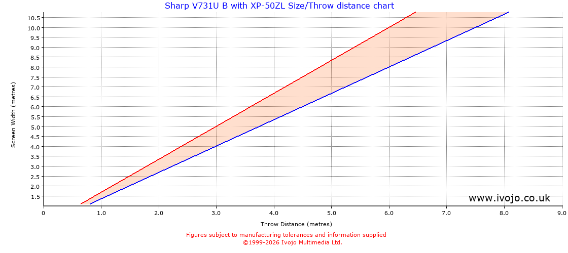 Throw Chard for Sharp V731U B fitted with Sharp XP-50ZL
