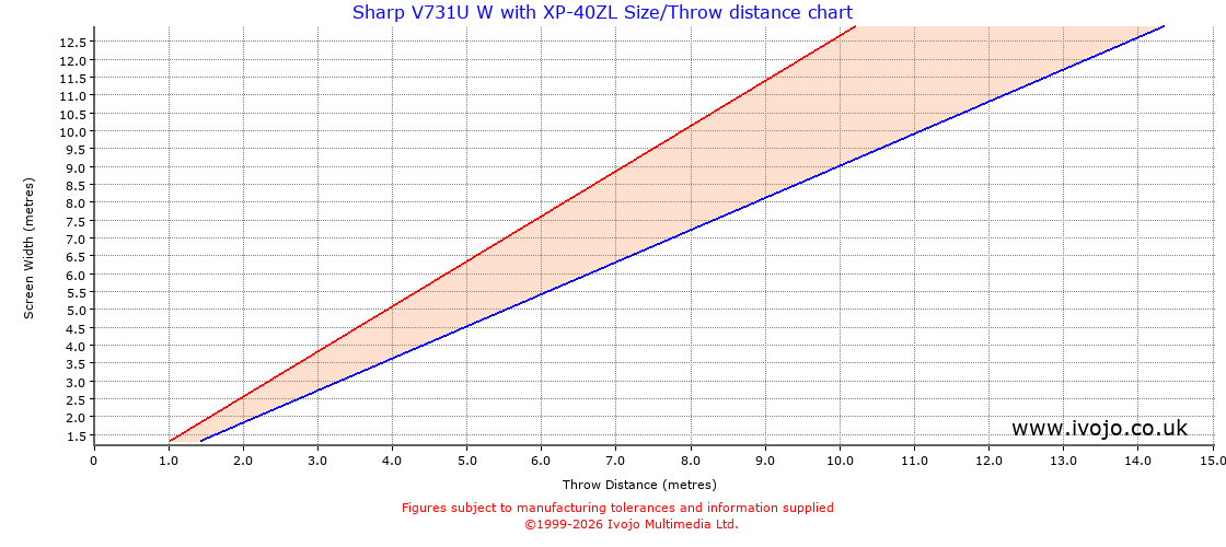 Throw Chard for Sharp V731U W fitted with Sharp XP-40ZL
